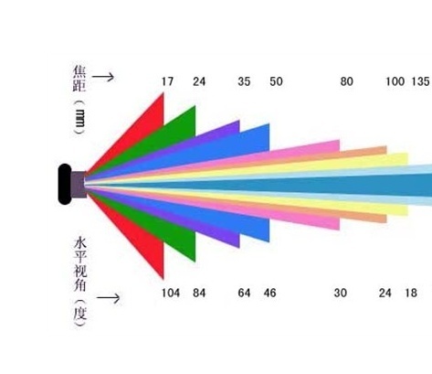 广州摄影公司